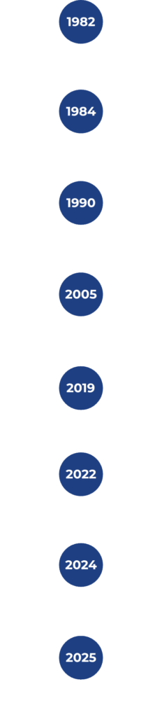 Linha do Tempo Multionic